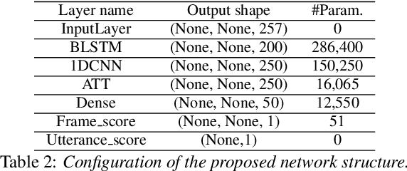 Figure 3 for Exploration of Audio Quality Assessment and Anomaly Localisation Using Attention Models