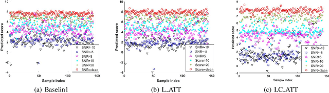 Figure 4 for Exploration of Audio Quality Assessment and Anomaly Localisation Using Attention Models