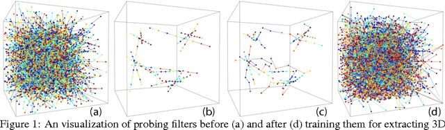Figure 1 for FPNN: Field Probing Neural Networks for 3D Data