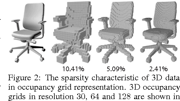 Figure 2 for FPNN: Field Probing Neural Networks for 3D Data