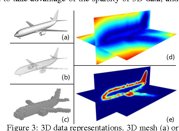 Figure 3 for FPNN: Field Probing Neural Networks for 3D Data