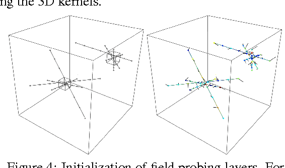 Figure 4 for FPNN: Field Probing Neural Networks for 3D Data
