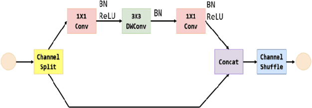 Figure 3 for Developing a Compressed Object Detection Model based on YOLOv4 for Deployment on Embedded GPU Platform of Autonomous System