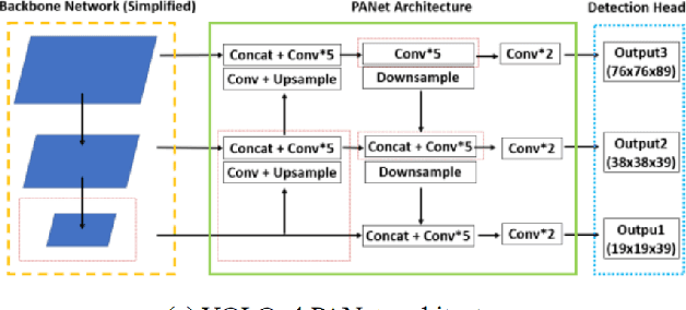 Figure 2 for Developing a Compressed Object Detection Model based on YOLOv4 for Deployment on Embedded GPU Platform of Autonomous System