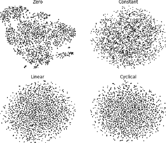 Figure 4 for Russian Natural Language Generation: Creation of a Language Modelling Dataset and Evaluation with Modern Neural Architectures
