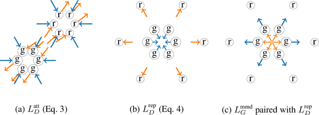 Figure 1 for Improving MMD-GAN Training with Repulsive Loss Function
