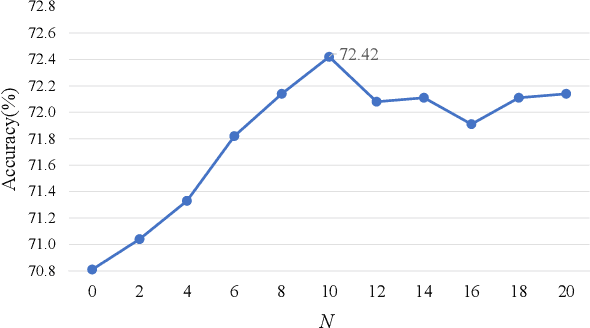 Figure 3 for Stimuli-Aware Visual Emotion Analysis