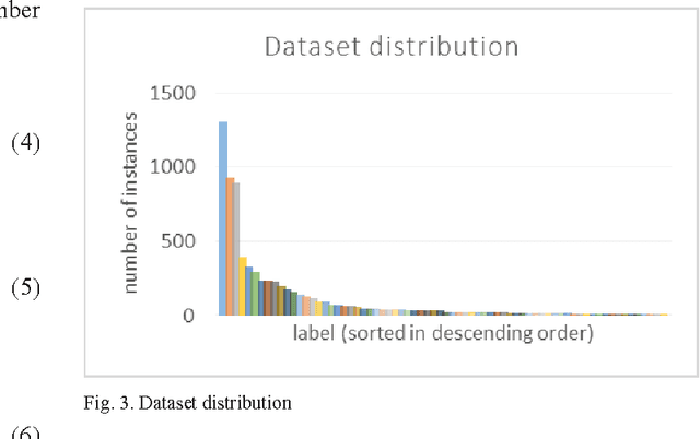 Figure 2 for Handling Imbalanced Dataset in Multi-label Text Categorization using Bagging and Adaptive Boosting