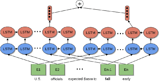 Figure 1 for Sparse associative memory based on contextual code learning for disambiguating word senses