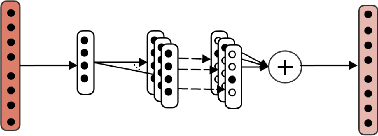 Figure 3 for Sparse associative memory based on contextual code learning for disambiguating word senses