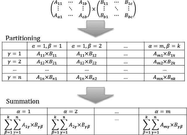 Figure 1 for Generic Multiplicative Methods for Implementing Machine Learning Algorithms on MapReduce