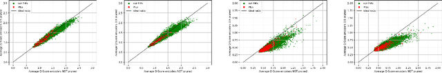 Figure 3 for Studying the impact of magnitude pruning on contrastive learning methods