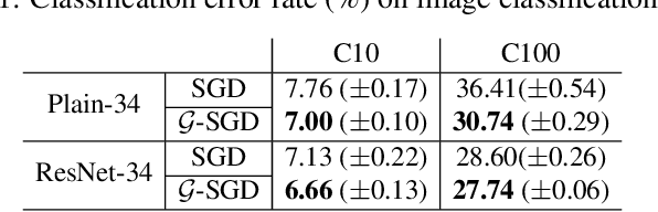 Figure 1 for $\mathcal{G}$-SGD: Optimizing ReLU Neural Networks in its Positively Scale-Invariant Space