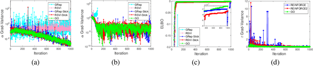 Figure 3 for GO Gradient for Expectation-Based Objectives