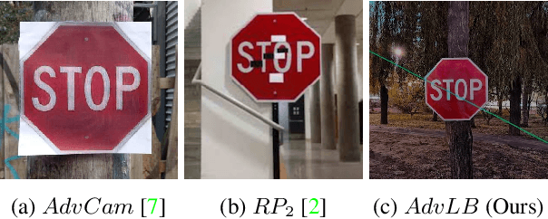 Figure 2 for Adversarial Laser Beam: Effective Physical-World Attack to DNNs in a Blink