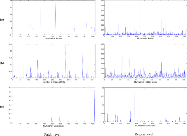 Figure 4 for On Robust Face Recognition via Sparse Encoding: the Good, the Bad, and the Ugly