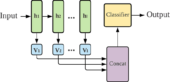 Figure 1 for NFT-K: Non-Fungible Tangent Kernels