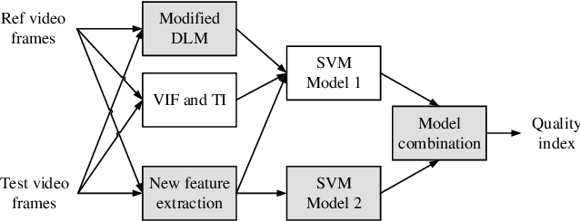 Figure 1 for Enhancing VMAF through New Feature Integration and Model Combination