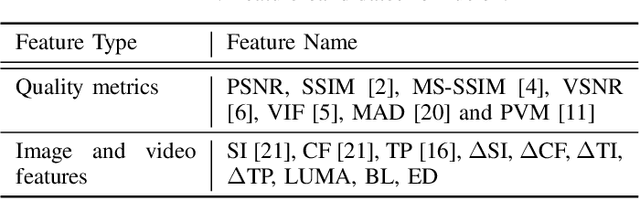 Figure 3 for Enhancing VMAF through New Feature Integration and Model Combination