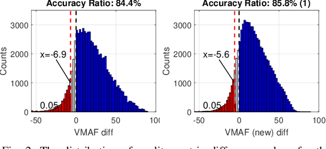 Figure 2 for Enhancing VMAF through New Feature Integration and Model Combination