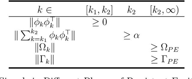 Figure 1 for A New Algorithm for Discrete-Time Parameter Estimation