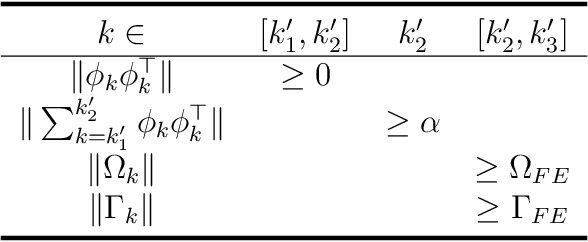 Figure 3 for A New Algorithm for Discrete-Time Parameter Estimation