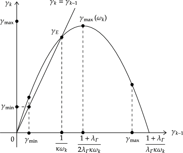 Figure 2 for A New Algorithm for Discrete-Time Parameter Estimation