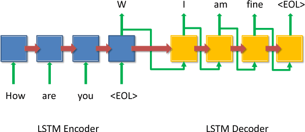 Figure 1 for Translating Questions into Answers using DBPedia n-triples