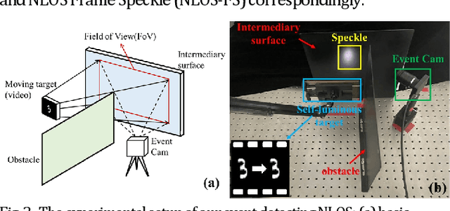 Figure 1 for Passive Non-line-of-sight Imaging for Moving Targets with an Event Camera