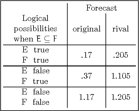 Figure 1 for Probabilistic coherence and proper scoring rules