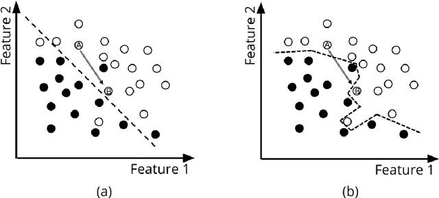 Figure 4 for The Machine Learning Algorithm as Creative Musical Tool
