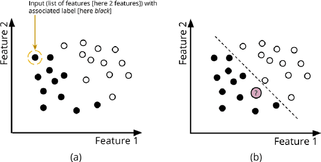 Figure 2 for The Machine Learning Algorithm as Creative Musical Tool