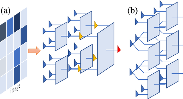 Figure 2 for Bayesian Tensor Network with Polynomial Complexity for Probabilistic Machine Learning