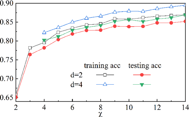Figure 4 for Bayesian Tensor Network with Polynomial Complexity for Probabilistic Machine Learning