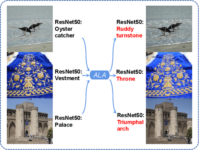 Figure 1 for ALA: Adversarial Lightness Attack via Naturalness-aware Regularizations