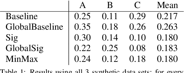 Figure 2 for Detecting and assessing contextual change in diachronic text documents using context volatility