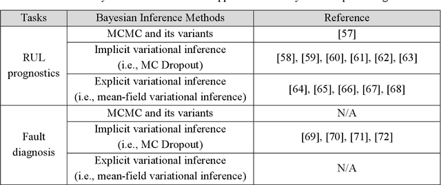 Figure 1 for An Uncertainty-Informed Framework for Trustworthy Fault Diagnosis in Safety-Critical Applications