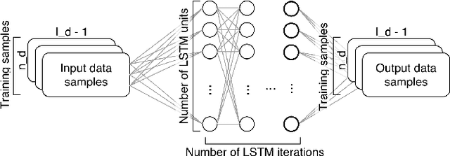Figure 1 for Combining Static and Dynamic Features for Multivariate Sequence Classification