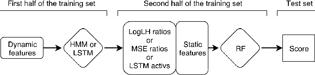 Figure 3 for Combining Static and Dynamic Features for Multivariate Sequence Classification