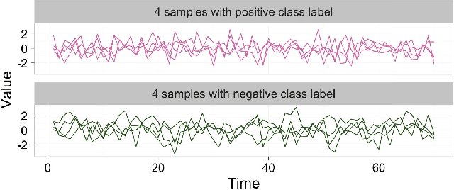 Figure 4 for Combining Static and Dynamic Features for Multivariate Sequence Classification