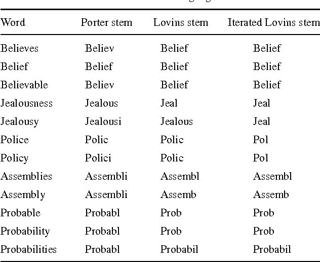 Figure 1 for Learning Algorithms for Keyphrase Extraction