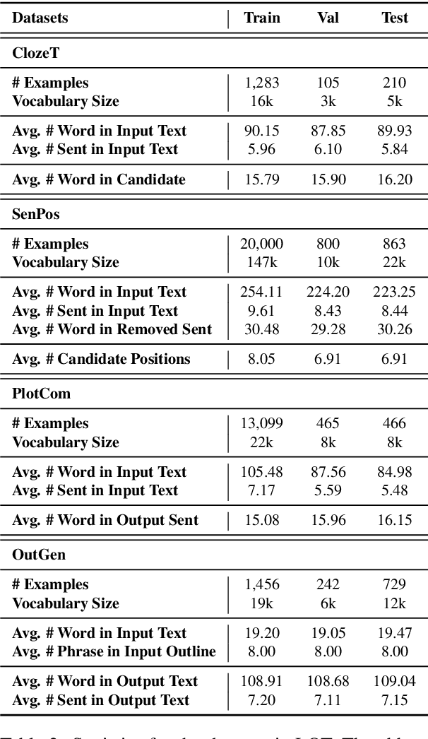 Figure 3 for LOT: A Benchmark for Evaluating Chinese Long Text Understanding and Generation