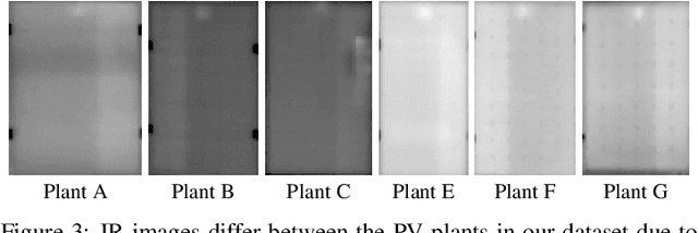 Figure 4 for Anomaly Detection in IR Images of PV Modules using Supervised Contrastive Learning