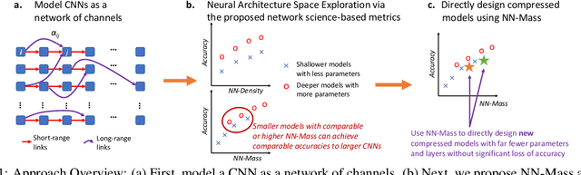 Figure 1 for Towards Unifying Neural Architecture Space Exploration and Generalization