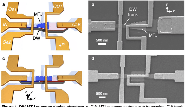 Figure 1 for Shape-Dependent Multi-Weight Magnetic Artificial Synapses for Neuromorphic Computing