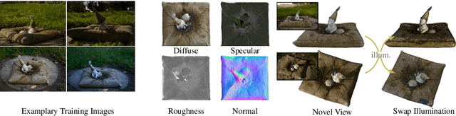 Figure 1 for Neural-PIL: Neural Pre-Integrated Lighting for Reflectance Decomposition