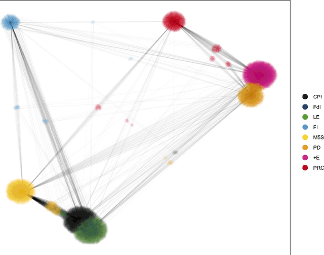 Figure 3 for Fine-Grained Prediction of Political Leaning on Social Media with Unsupervised Deep Learning