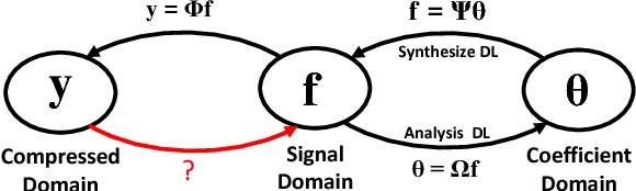 Figure 1 for CSVideoNet: A Real-time End-to-end Learning Framework for High-frame-rate Video Compressive Sensing