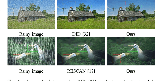 Figure 1 for Robust Representation Learning with Feedback for Single Image Deraining