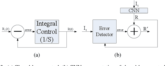 Figure 4 for Robust Representation Learning with Feedback for Single Image Deraining